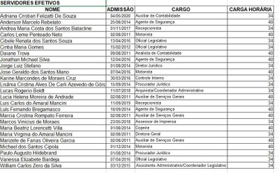 Estrutura Administrativa